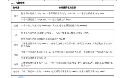 专题01估测题（全国通用）原卷版_8、物理总复习_8.中考物理总复习_2024年中考复习资料_二轮复习资料_完2024年中考物理专题练习（全国通用）_重点练