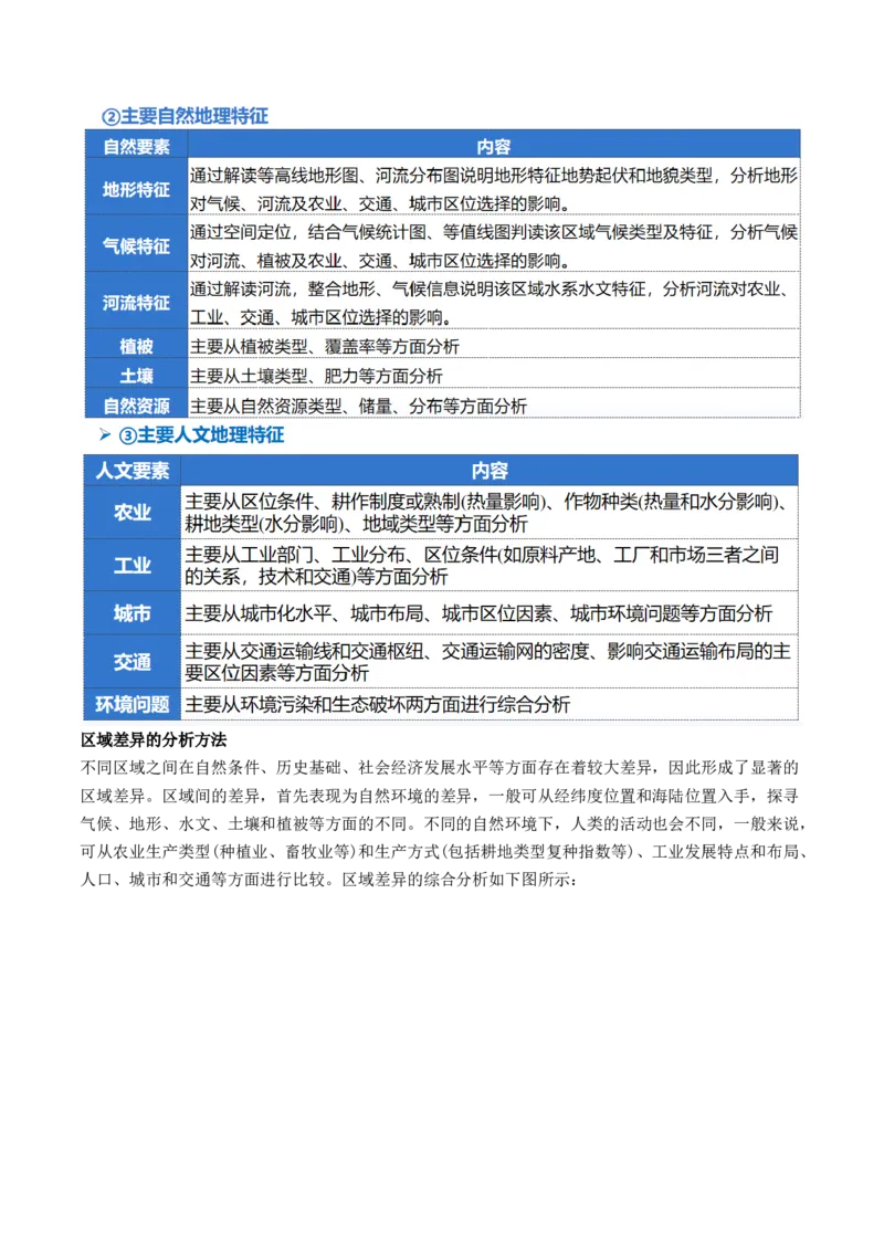 专题01区域定位与区域特征（讲义）（原卷版）_新高考复习资料_2024年新高考复习资料_二轮复习资料_2024年高考地理二轮复习讲练测（新教材新高考）_配套讲义