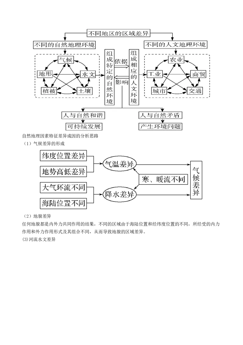 专题01区域定位与区域特征（讲义）（原卷版）_新高考复习资料_2024年新高考复习资料_二轮复习资料_2024年高考地理二轮复习讲练测（新教材新高考）_配套讲义
