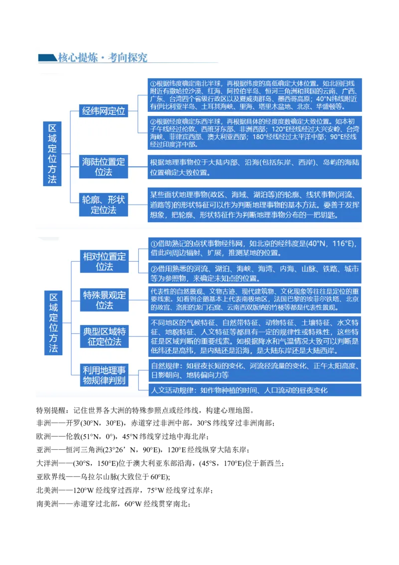 专题01区域定位与区域特征（讲义）（原卷版）_新高考复习资料_2024年新高考复习资料_二轮复习资料_2024年高考地理二轮复习讲练测（新教材新高考）_配套讲义
