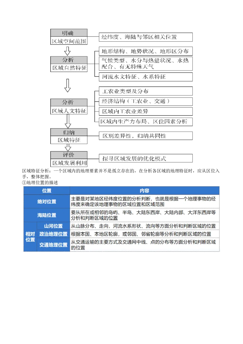 专题01区域定位与区域特征（讲义）（原卷版）_新高考复习资料_2024年新高考复习资料_二轮复习资料_2024年高考地理二轮复习讲练测（新教材新高考）_配套讲义