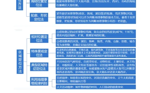 专题01区域定位与区域特征（讲义）（原卷版）_新高考复习资料_2024年新高考复习资料_二轮复习资料_2024年高考地理二轮复习讲练测（新教材新高考）_配套讲义