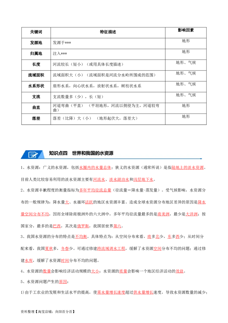 专题07自然界的水循环和水资源的合理利用-口袋书2024年高考地理一轮复习知识清单_新高考复习资料_2024年新高考复习资料_一轮复习资料