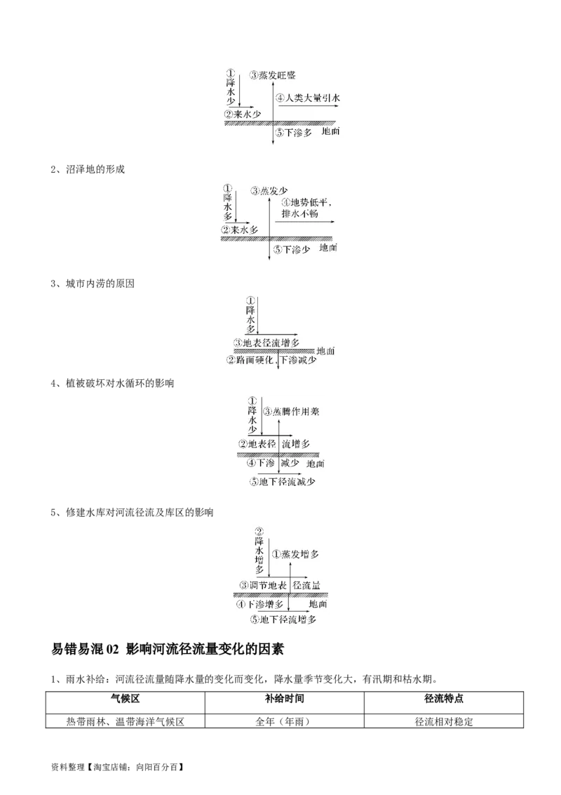 专题07自然界的水循环和水资源的合理利用-口袋书2024年高考地理一轮复习知识清单_新高考复习资料_2024年新高考复习资料_一轮复习资料