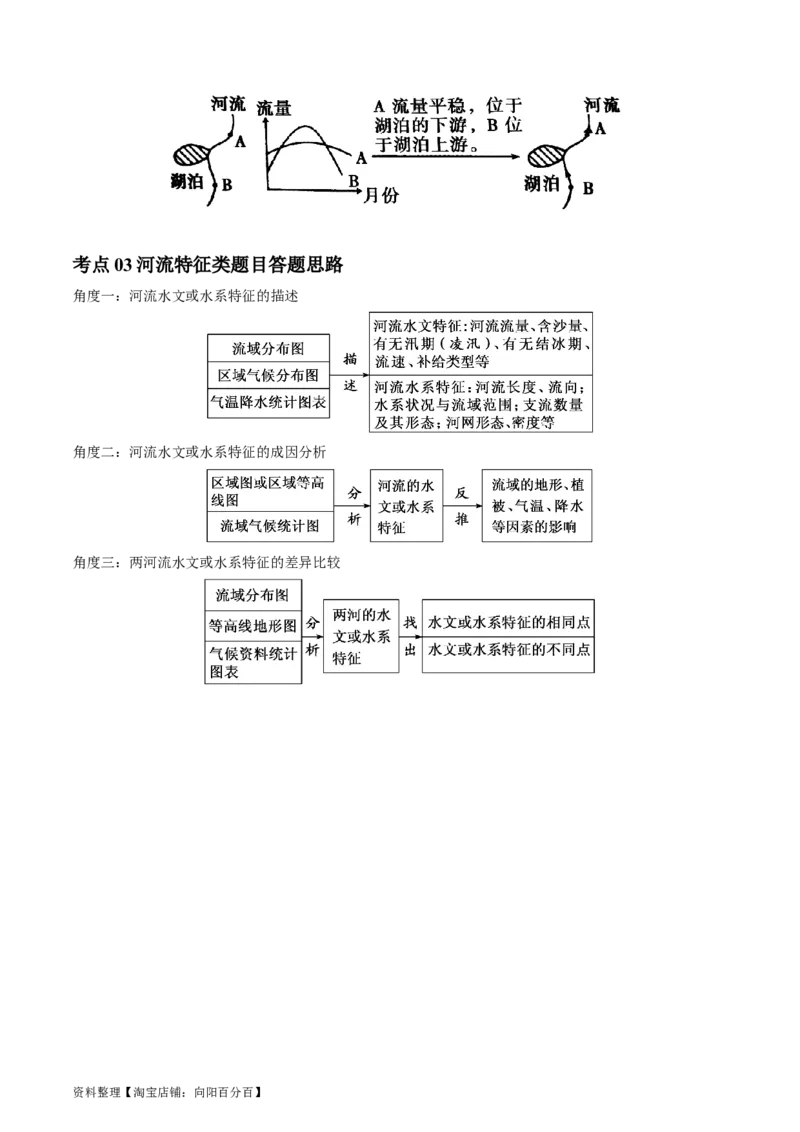 专题07自然界的水循环和水资源的合理利用-口袋书2024年高考地理一轮复习知识清单_新高考复习资料_2024年新高考复习资料_一轮复习资料