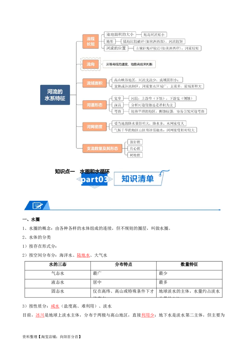 专题07自然界的水循环和水资源的合理利用-口袋书2024年高考地理一轮复习知识清单_新高考复习资料_2024年新高考复习资料_一轮复习资料