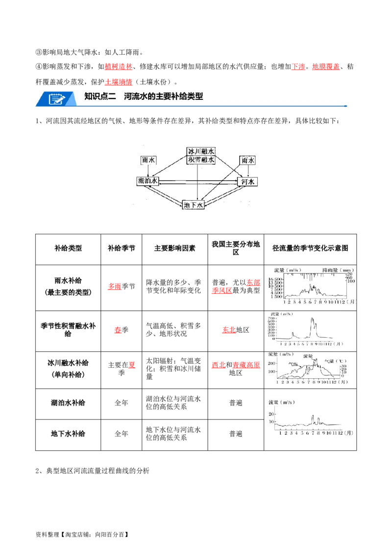 专题07自然界的水循环和水资源的合理利用-口袋书2024年高考地理一轮复习知识清单_新高考复习资料_2024年新高考复习资料_一轮复习资料