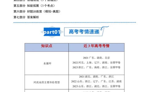 专题07自然界的水循环和水资源的合理利用-口袋书2024年高考地理一轮复习知识清单_新高考复习资料_2024年新高考复习资料_一轮复习资料