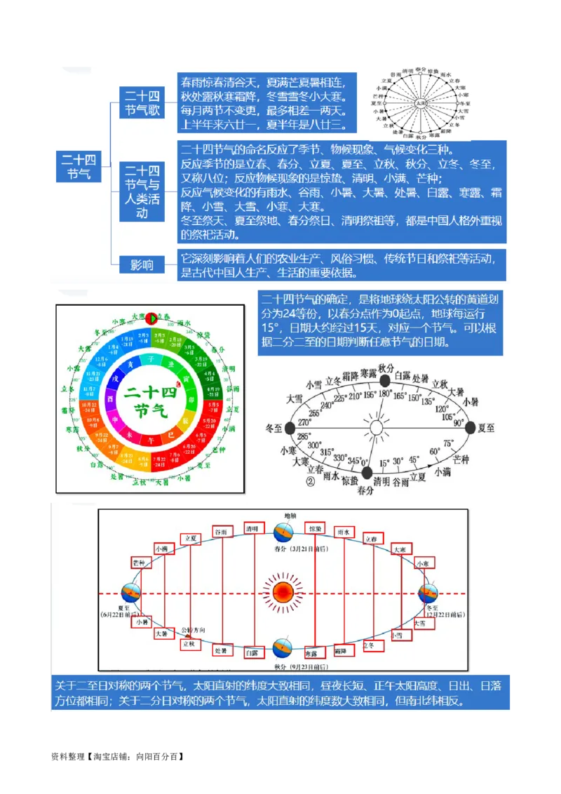 专题02微专题太阳视运动与日影&地球运动与生产生活（讲义）（解析版）_新高考复习资料_2024年新高考复习资料_二轮复习资料_2024年高考地理二轮复习讲练测（新教材新高考）_配套讲义
