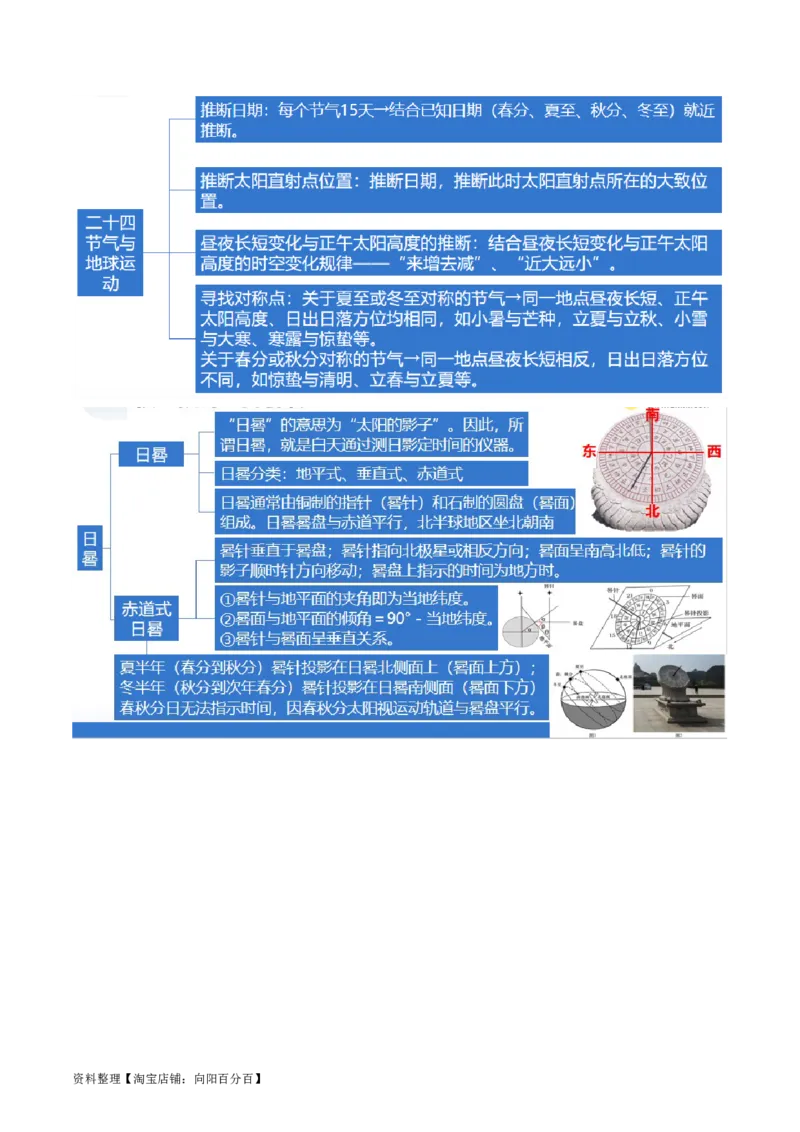 专题02微专题太阳视运动与日影&地球运动与生产生活（讲义）（解析版）_新高考复习资料_2024年新高考复习资料_二轮复习资料_2024年高考地理二轮复习讲练测（新教材新高考）_配套讲义
