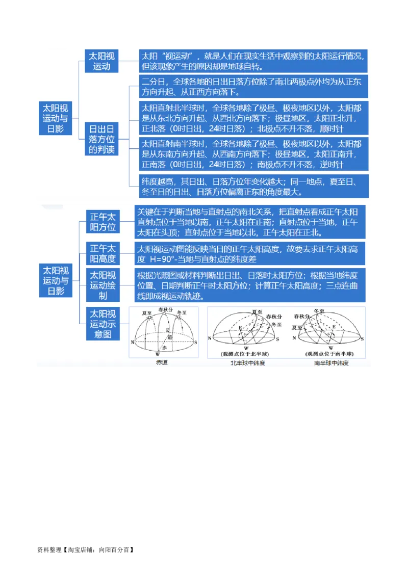 专题02微专题太阳视运动与日影&地球运动与生产生活（讲义）（解析版）_新高考复习资料_2024年新高考复习资料_二轮复习资料_2024年高考地理二轮复习讲练测（新教材新高考）_配套讲义