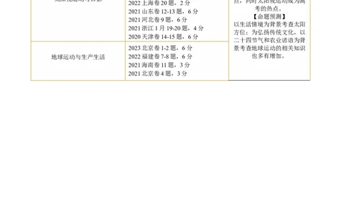 专题02微专题太阳视运动与日影&地球运动与生产生活（讲义）（解析版）_新高考复习资料_2024年新高考复习资料_二轮复习资料_2024年高考地理二轮复习讲练测（新教材新高考）_配套讲义