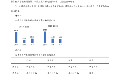 精品解析：上海市华东师范大学第二附属中学2022-2023学年高二下学期期中考试政治试题（原卷版）_0122026上海中考一模二模真题试卷_2026年上海一模_上海1500初中高中试卷_高中_高二