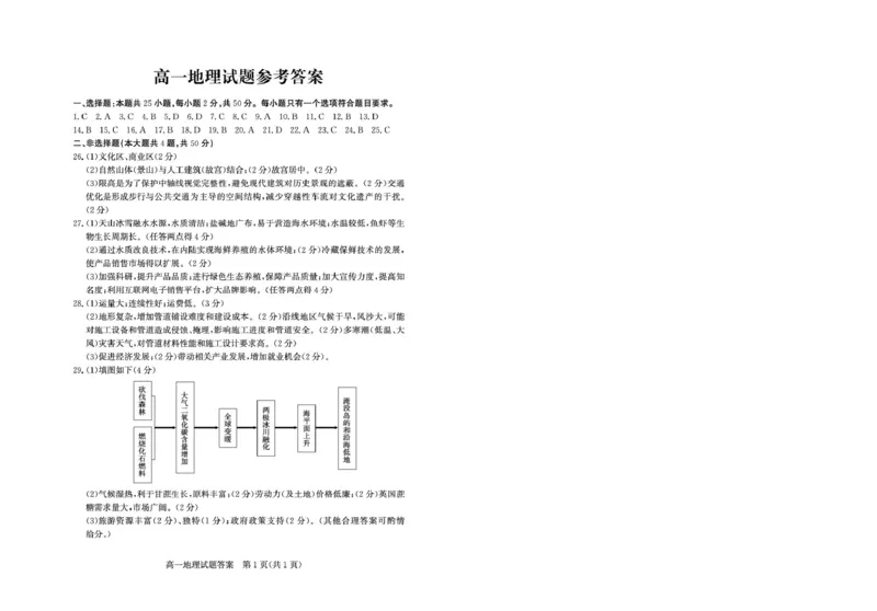 山东省德州市2024-2025学年高一下学期期中考试地理试题高一地理&mdash;答案_2025年05月试卷_0518山东省德州市2024-2025学年高一下学期期中考试
