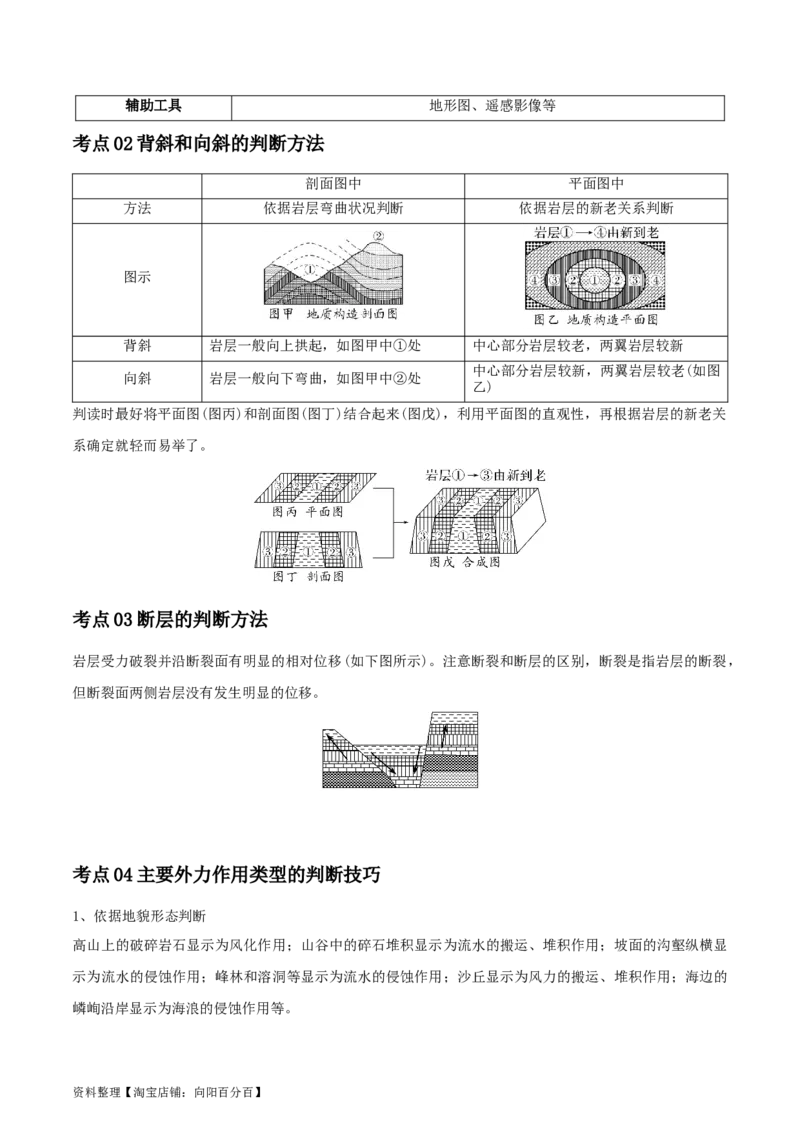 专题09地表形态的塑造-口袋书2024年高考地理一轮复习知识清单_新高考复习资料_2024年新高考复习资料_一轮复习资料_完口袋书2024年高考地理一轮复习知识清单