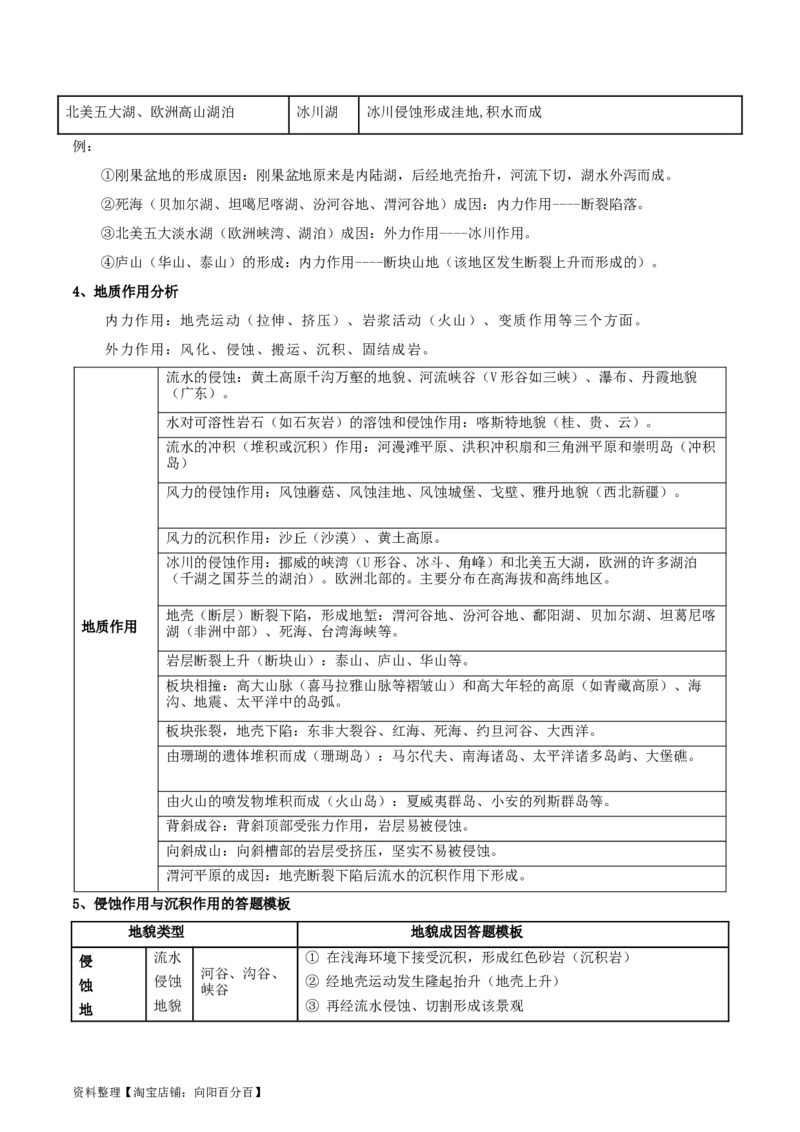 专题09地表形态的塑造-口袋书2024年高考地理一轮复习知识清单_新高考复习资料_2024年新高考复习资料_一轮复习资料_完口袋书2024年高考地理一轮复习知识清单