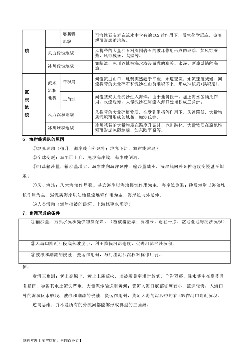 专题09地表形态的塑造-口袋书2024年高考地理一轮复习知识清单_新高考复习资料_2024年新高考复习资料_一轮复习资料_完口袋书2024年高考地理一轮复习知识清单