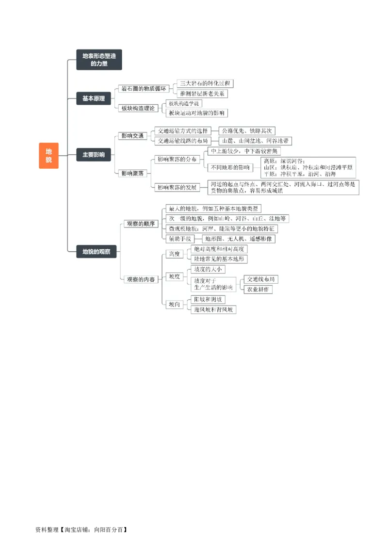 专题09地表形态的塑造-口袋书2024年高考地理一轮复习知识清单_新高考复习资料_2024年新高考复习资料_一轮复习资料_完口袋书2024年高考地理一轮复习知识清单
