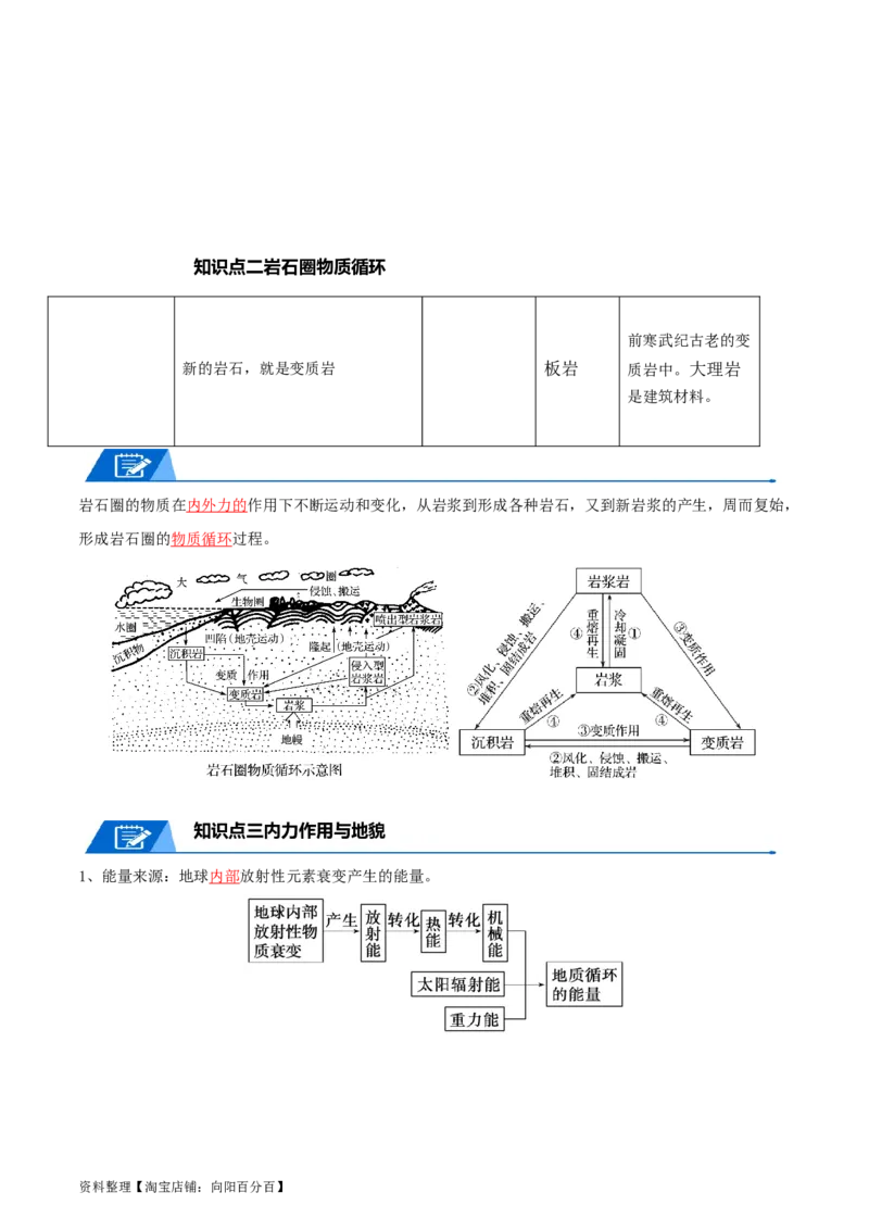 专题09地表形态的塑造-口袋书2024年高考地理一轮复习知识清单_新高考复习资料_2024年新高考复习资料_一轮复习资料_完口袋书2024年高考地理一轮复习知识清单