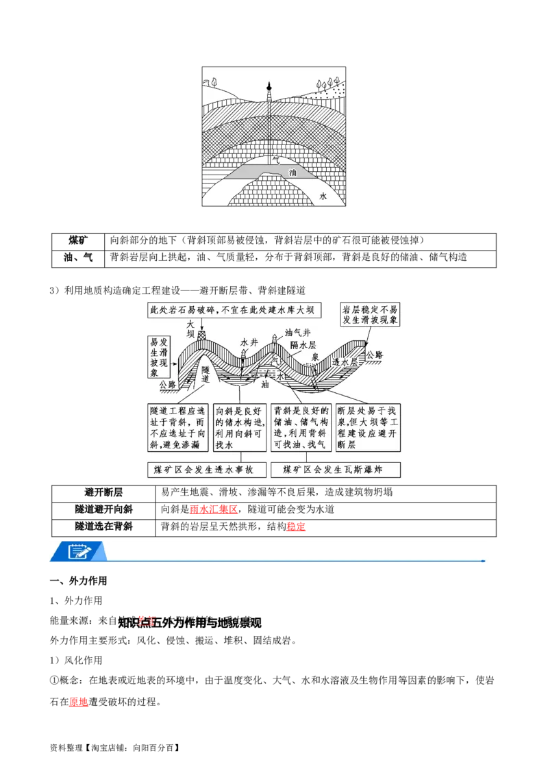 专题09地表形态的塑造-口袋书2024年高考地理一轮复习知识清单_新高考复习资料_2024年新高考复习资料_一轮复习资料_完口袋书2024年高考地理一轮复习知识清单