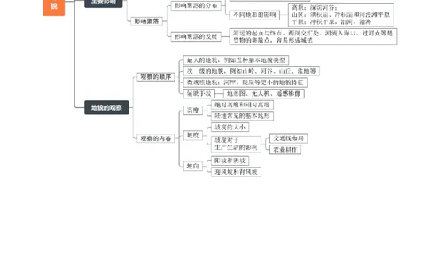 专题09地表形态的塑造-口袋书2024年高考地理一轮复习知识清单_新高考复习资料_2024年新高考复习资料_一轮复习资料_完口袋书2024年高考地理一轮复习知识清单