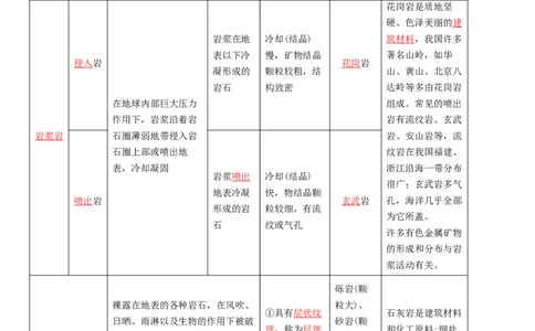 专题09地表形态的塑造-口袋书2024年高考地理一轮复习知识清单_新高考复习资料_2024年新高考复习资料_一轮复习资料_完口袋书2024年高考地理一轮复习知识清单
