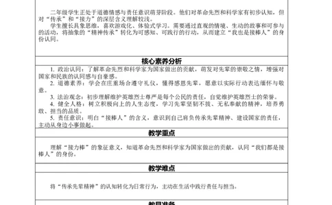 15.2《梦想接力棒&mdash;&mdash;我们都是接棒人》教案设计(1)_26新二年级道法下册（统编版）_版本一_部编版道德与法治2下_2026春新版_第4套-小_02.道德2下-表格式核心素养教案+PPT课件第2套已更完
