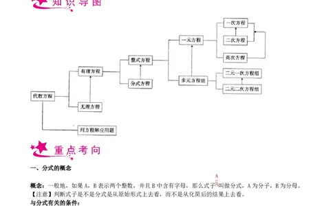 专题06代数方程-备战2023年中考数学一轮复习考点帮（上海专用）（解析版）_0122026上海中考一模二模真题试卷_2026年上海一模_上海1500初中高中试卷_初中_九年级_下学期_4：模拟卷多