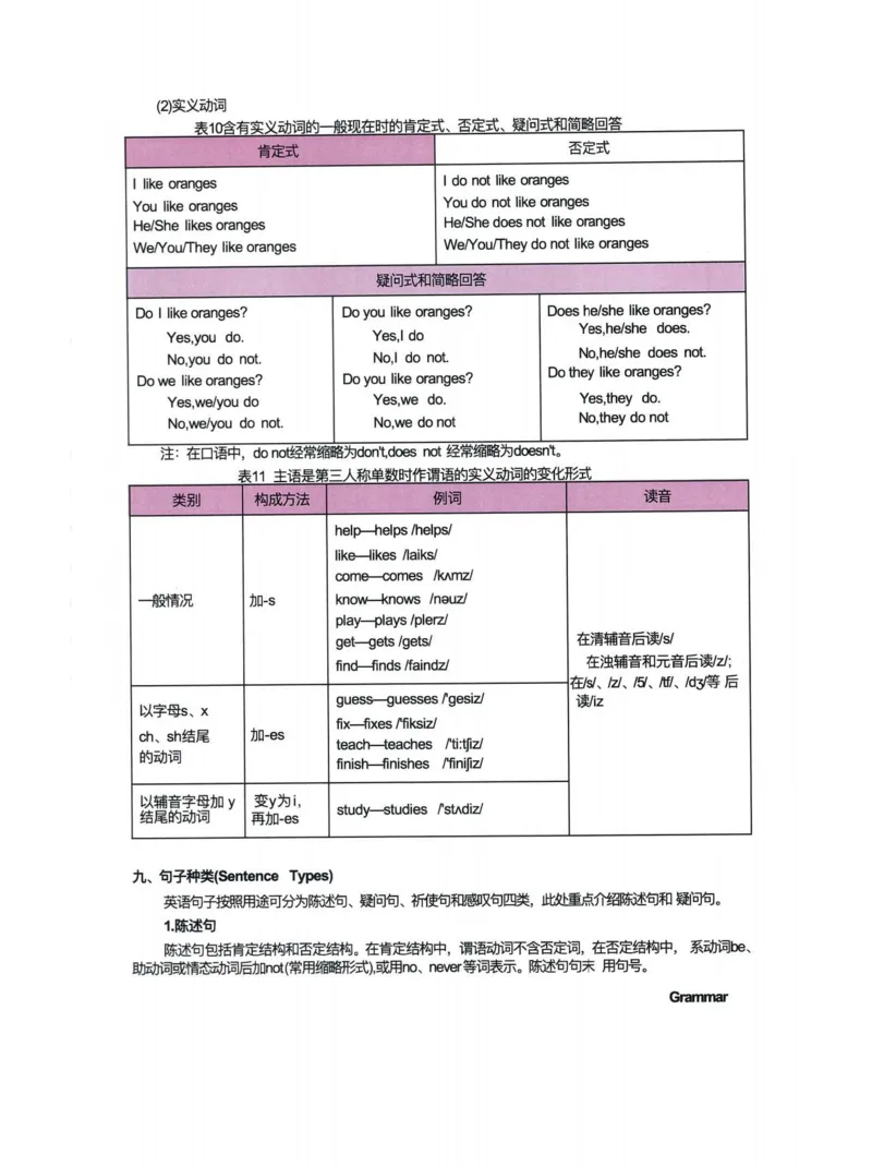 七上英语（2024秋）教材课堂笔记_人教版初中英语课ben电子版赠品_初中英语7年级上册
