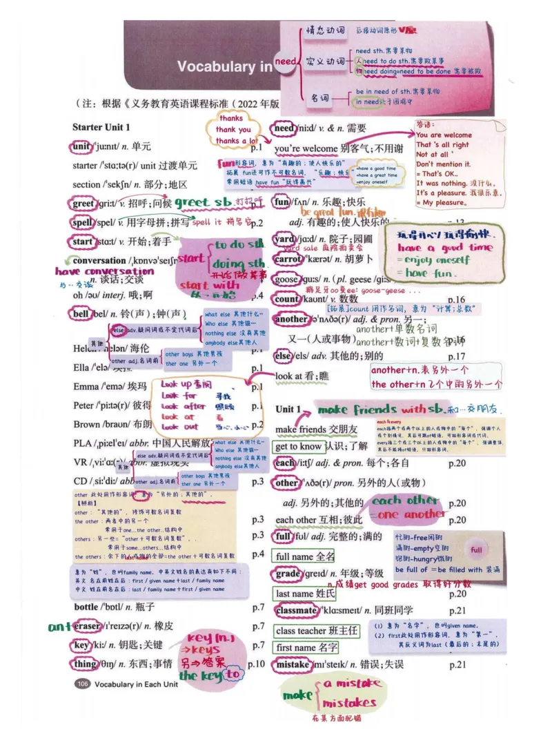 七上英语（2024秋）教材课堂笔记_人教版初中英语课ben电子版赠品_初中英语7年级上册