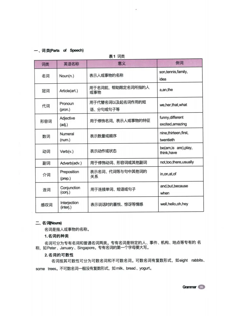 七上英语（2024秋）教材课堂笔记_人教版初中英语课ben电子版赠品_初中英语7年级上册