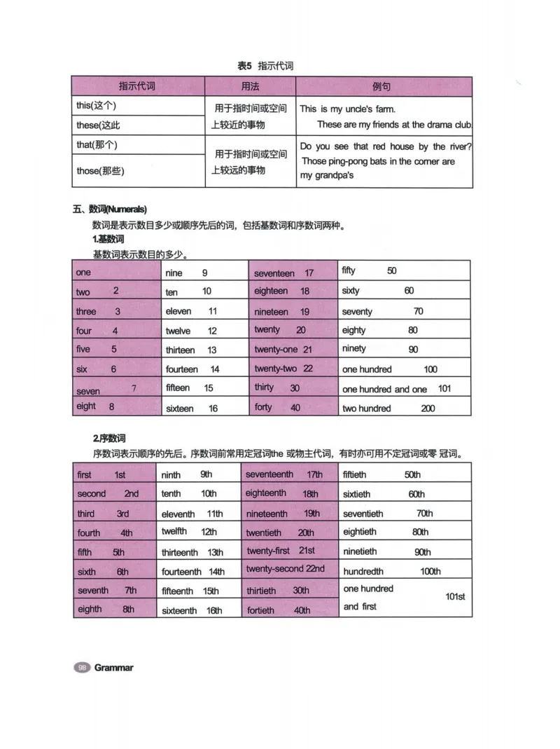 七上英语（2024秋）教材课堂笔记_人教版初中英语课ben电子版赠品_初中英语7年级上册