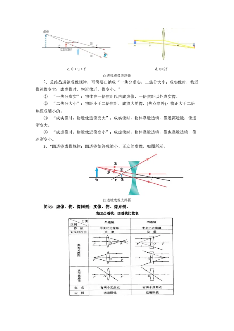 4.3凸透镜成像的规律(原卷版)_8上-初中物理苏科版(4)_赠送：旧版资料（和新版好多一样，仍具有很大参考价值）_03讲义_4.3凸透镜成像的规律