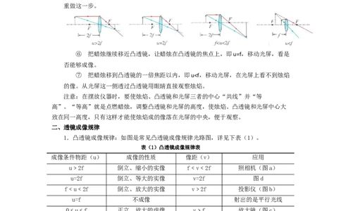 4.3凸透镜成像的规律(原卷版)_8上-初中物理苏科版(4)_赠送：旧版资料（和新版好多一样，仍具有很大参考价值）_03讲义_4.3凸透镜成像的规律