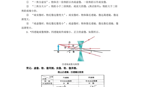 4.3凸透镜成像的规律(原卷版)_8上-初中物理苏科版(4)_赠送：旧版资料（和新版好多一样，仍具有很大参考价值）_03讲义_4.3凸透镜成像的规律