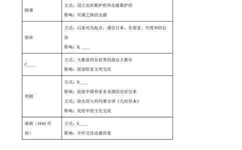 精品解析：上海市嘉定区封浜高级中学2023届高三上学期期中考试历史试题（原卷版）_0122026上海中考一模二模真题试卷_2026年上海一模_上海1500初中高中试卷_高中_高三_上学期_2：期中