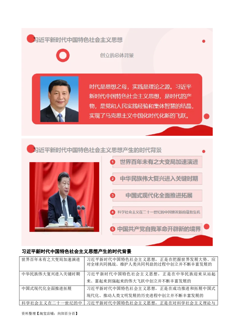 专题02思想篇&mdash;&mdash;习近平新时代中国特色社会主义思想（讲义）（解析版）_新高考复习资料_2024年新高考资料_二轮复习资料_讲义_教师版（含答案解析）