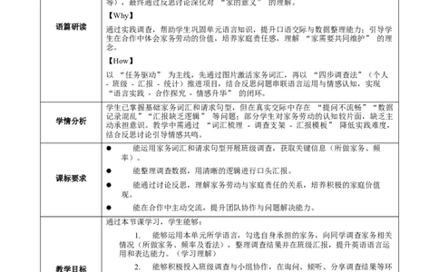 Unit2课时7SectionB(Project)（教学设计）_最新人教版英语八年级上册_新版_初中英语8上新更新第一套可选择_01.U1-U3.英语8上-教案+PPT课件+导学案+分层作业第1套_Unit2