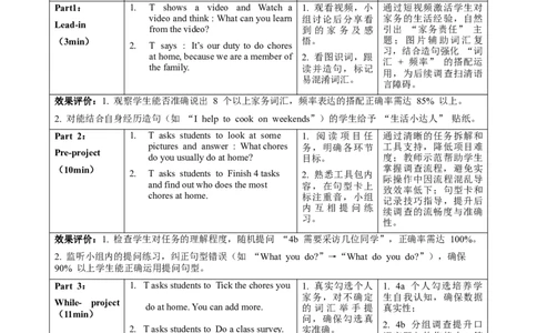 Unit2课时7SectionB(Project)（教学设计）_最新人教版英语八年级上册_新版_初中英语8上新更新第一套可选择_01.U1-U3.英语8上-教案+PPT课件+导学案+分层作业第1套_Unit2