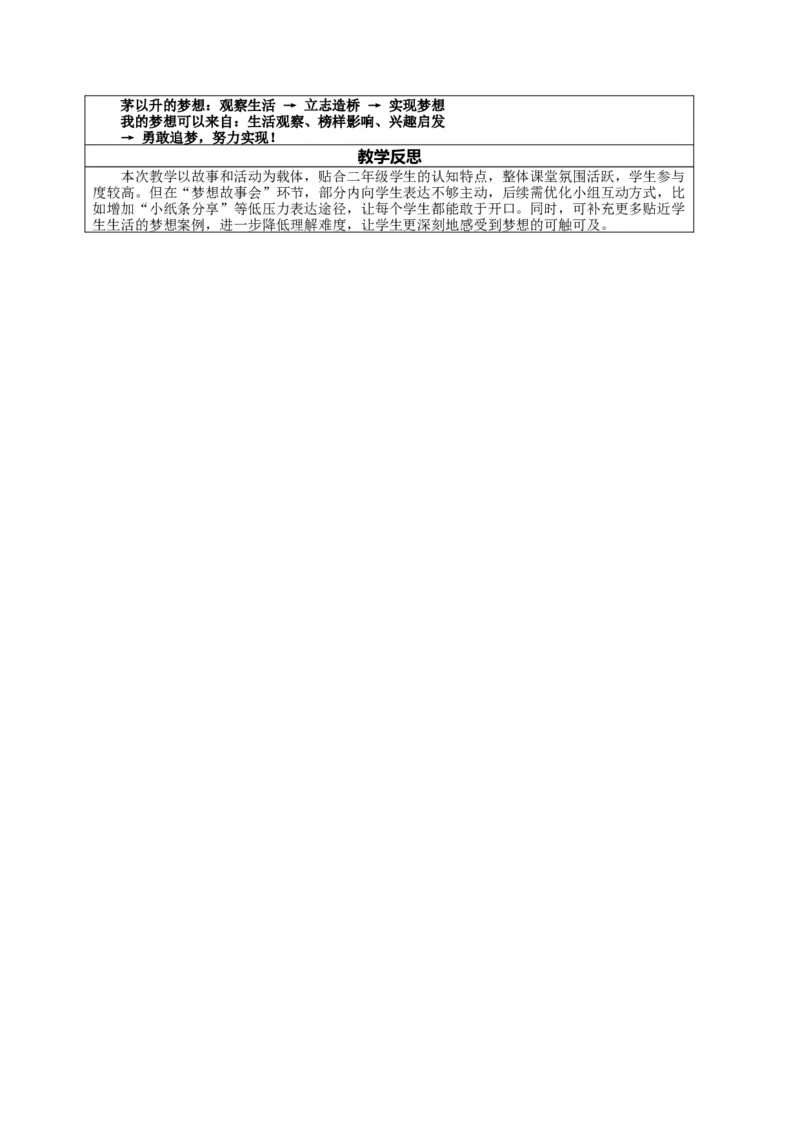 13.2《每个人都有梦想&mdash;&mdash;梦想从哪里来我的梦想》教案设计(1)_26新二年级道法下册（统编版）_版本一_部编版道德与法治2下_2026春新版_第4套-小_13.2《每个人都有梦想》