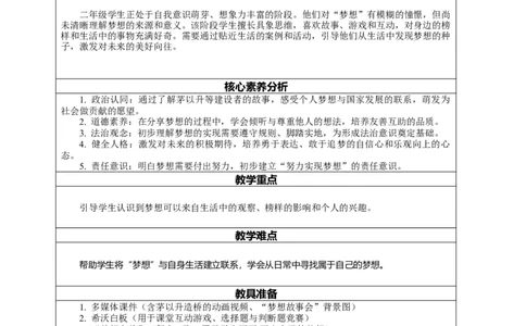 13.2《每个人都有梦想&mdash;&mdash;梦想从哪里来我的梦想》教案设计(1)_26新二年级道法下册（统编版）_版本一_部编版道德与法治2下_2026春新版_第4套-小_13.2《每个人都有梦想》