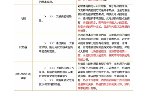 专题05内能内能的利用（讲义）（原卷版）_8、物理总复习_《2025年中考复习讲义》物理