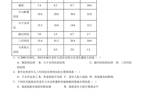 专题08微专题人口问题、传统文化和民居、城市群（练习）（解析版）_新高考复习资料_2024年新高考复习资料_二轮复习资料_2024年高考地理二轮复习讲练测（新教材新高考）_配套练习