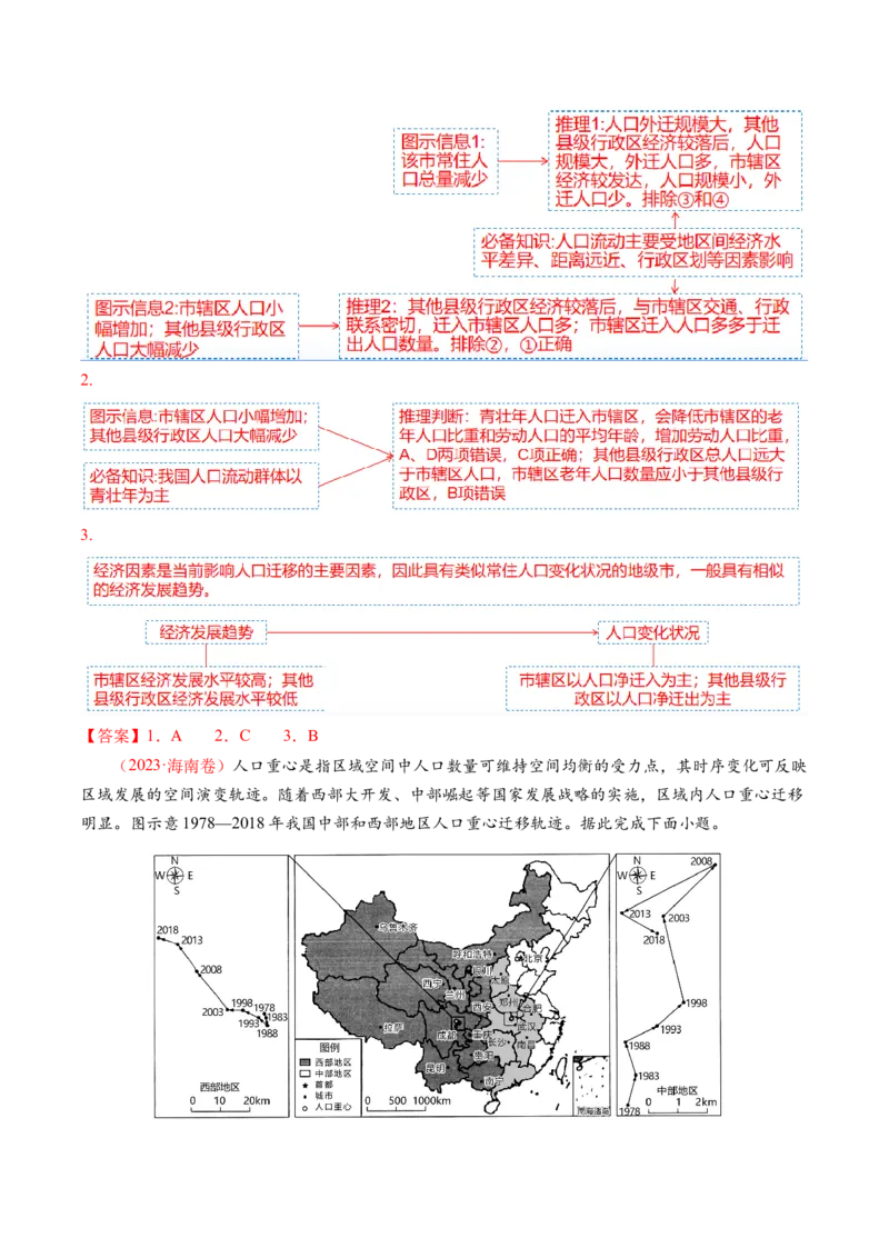 专题08人口与城市（讲义）（解析版）_新高考复习资料_2024年新高考复习资料_二轮复习资料_2024年高考地理二轮复习讲练测（新教材新高考）_配套讲义_教师版（含答案解析）