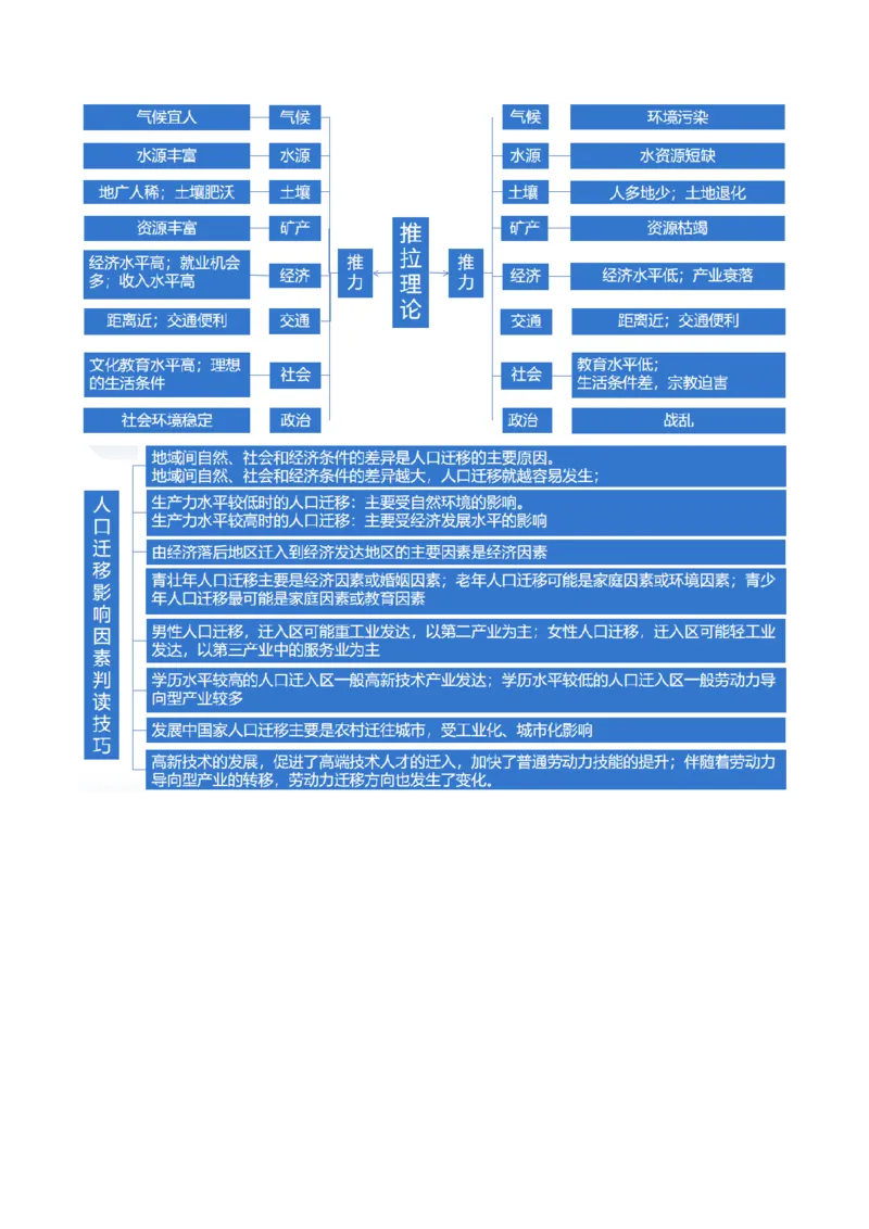 专题08人口与城市（讲义）（解析版）_新高考复习资料_2024年新高考复习资料_二轮复习资料_2024年高考地理二轮复习讲练测（新教材新高考）_配套讲义_教师版（含答案解析）