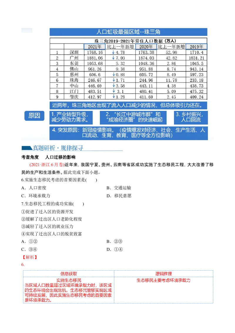 专题08人口与城市（讲义）（解析版）_新高考复习资料_2024年新高考复习资料_二轮复习资料_2024年高考地理二轮复习讲练测（新教材新高考）_配套讲义_教师版（含答案解析）