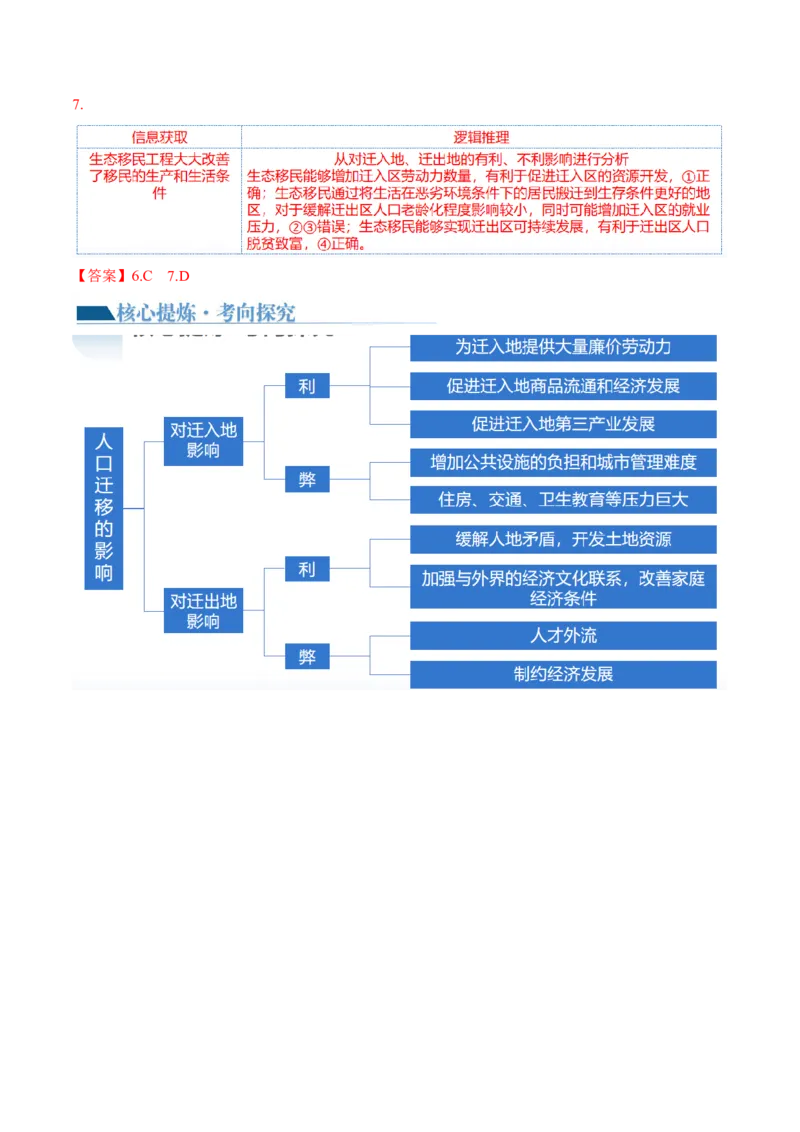 专题08人口与城市（讲义）（解析版）_新高考复习资料_2024年新高考复习资料_二轮复习资料_2024年高考地理二轮复习讲练测（新教材新高考）_配套讲义_教师版（含答案解析）