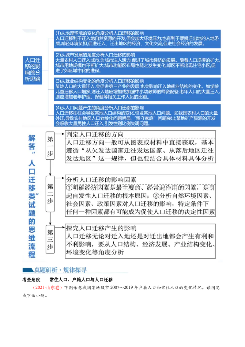 专题08人口与城市（讲义）（解析版）_新高考复习资料_2024年新高考复习资料_二轮复习资料_2024年高考地理二轮复习讲练测（新教材新高考）_配套讲义_教师版（含答案解析）