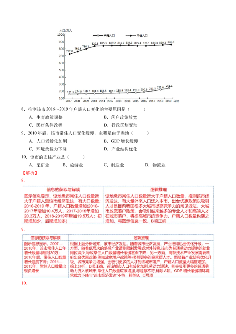 专题08人口与城市（讲义）（解析版）_新高考复习资料_2024年新高考复习资料_二轮复习资料_2024年高考地理二轮复习讲练测（新教材新高考）_配套讲义_教师版（含答案解析）