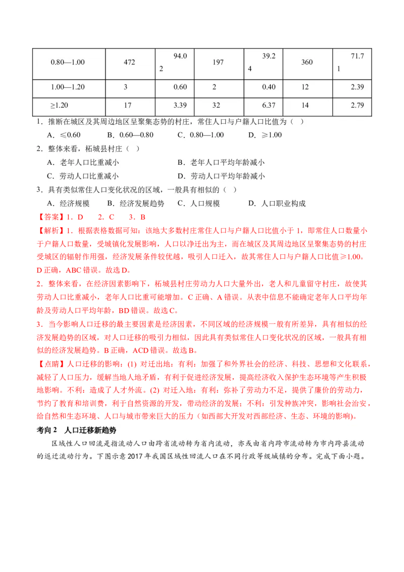 专题08人口与城市（讲义）（解析版）_新高考复习资料_2024年新高考复习资料_二轮复习资料_2024年高考地理二轮复习讲练测（新教材新高考）_配套讲义_教师版（含答案解析）